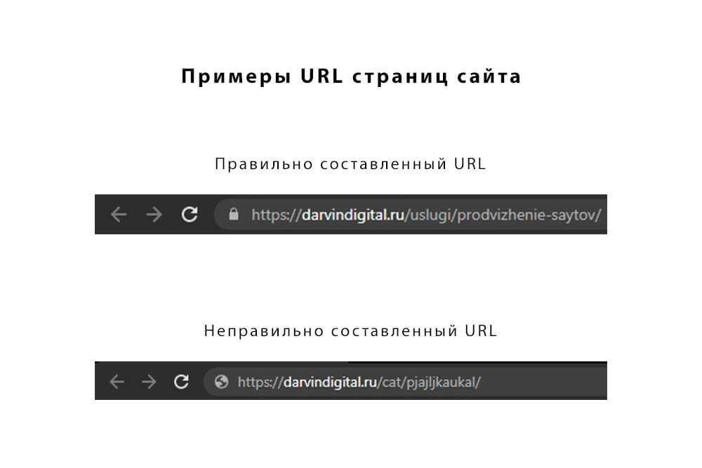 Примеры ЧПУ сайта